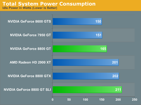 Total System Power Consumption